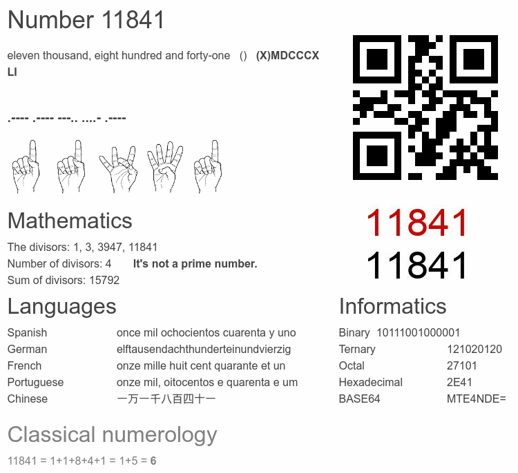 Number 11841 infographic