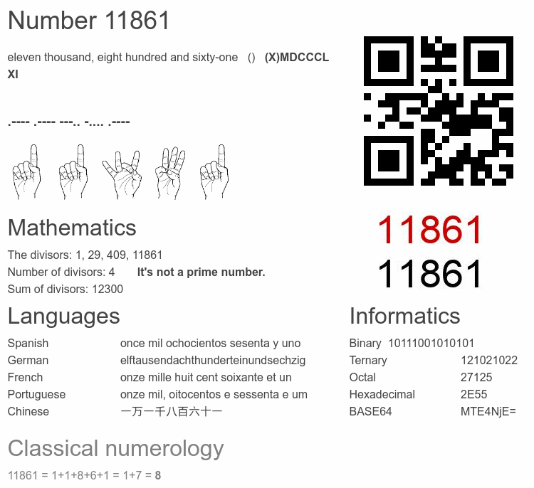 Number 11861 infographic