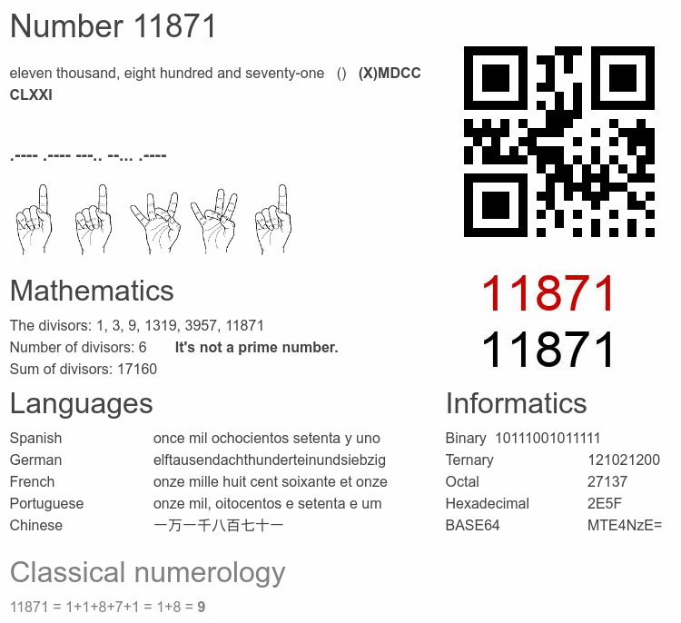 Number 11871 infographic