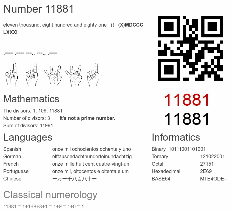 Number 11881 infographic