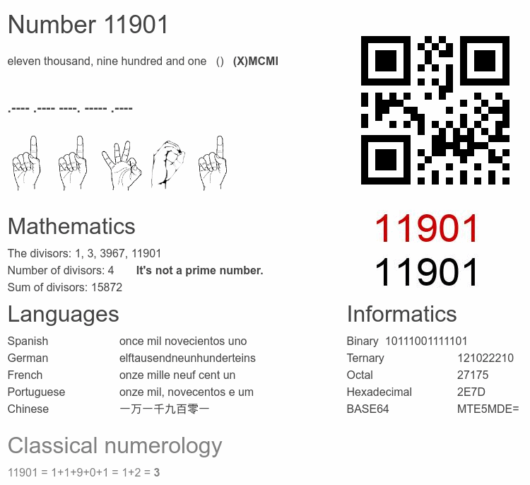 Number 11901 infographic