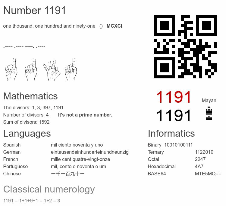 Number 1191 infographic