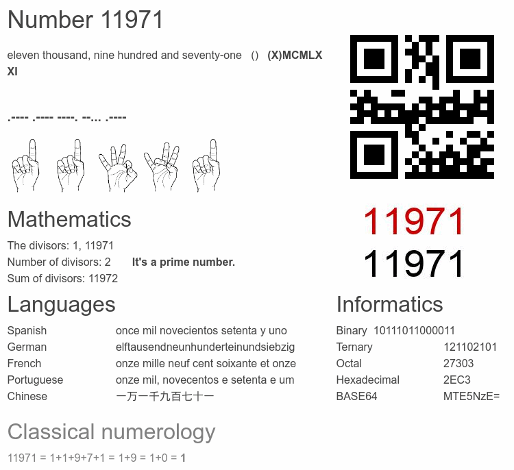 Number 11971 infographic