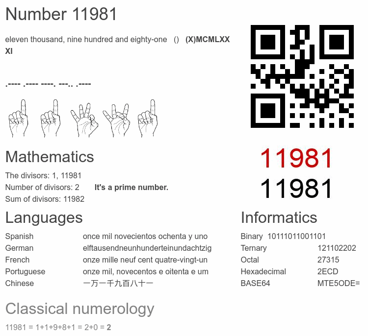Number 11981 infographic