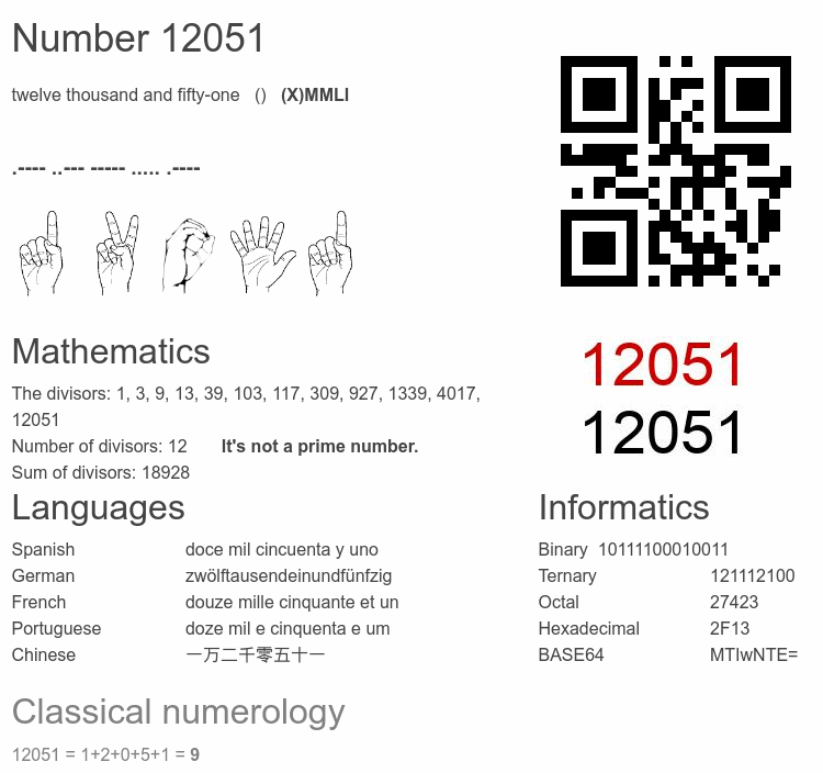 Number 12051 infographic