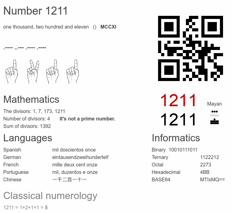 Number 1211 infographic