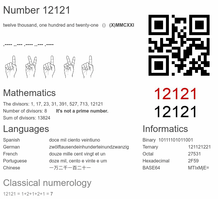 Number 12121 infographic