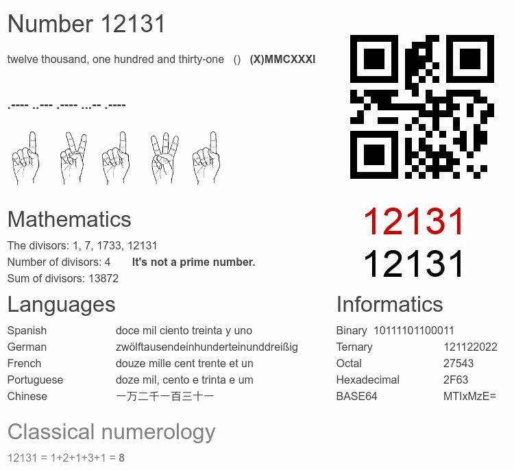 Number 12131 infographic