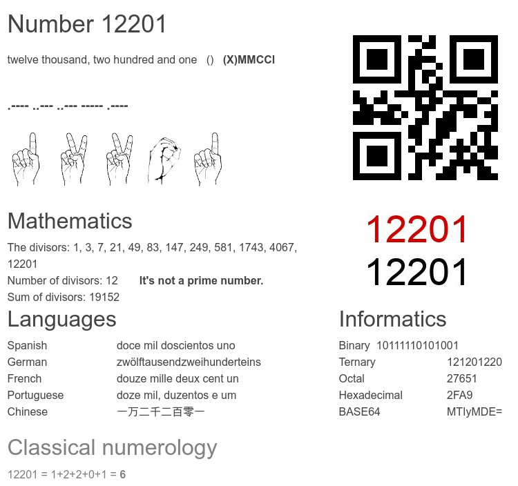 Number 12201 infographic