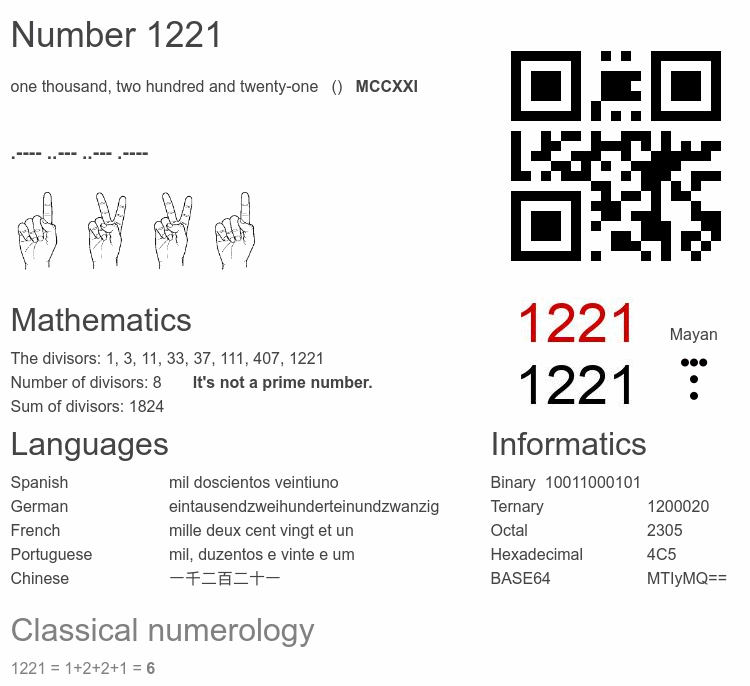 Number 1221 infographic