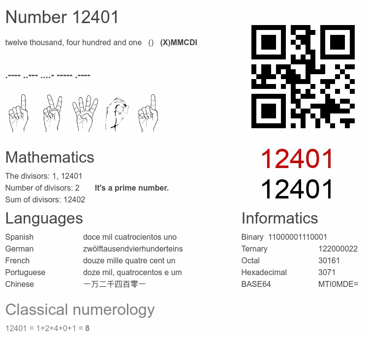 Number 12401 infographic