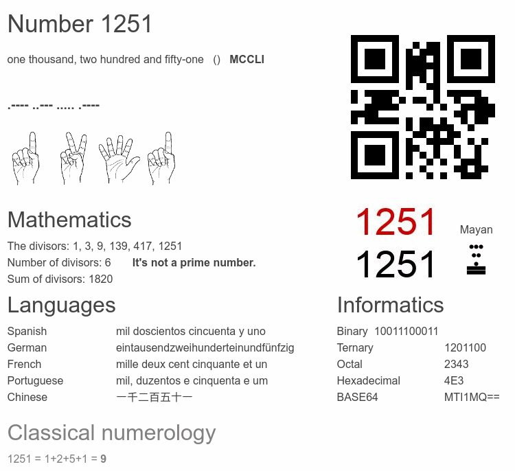 Number 1251 infographic
