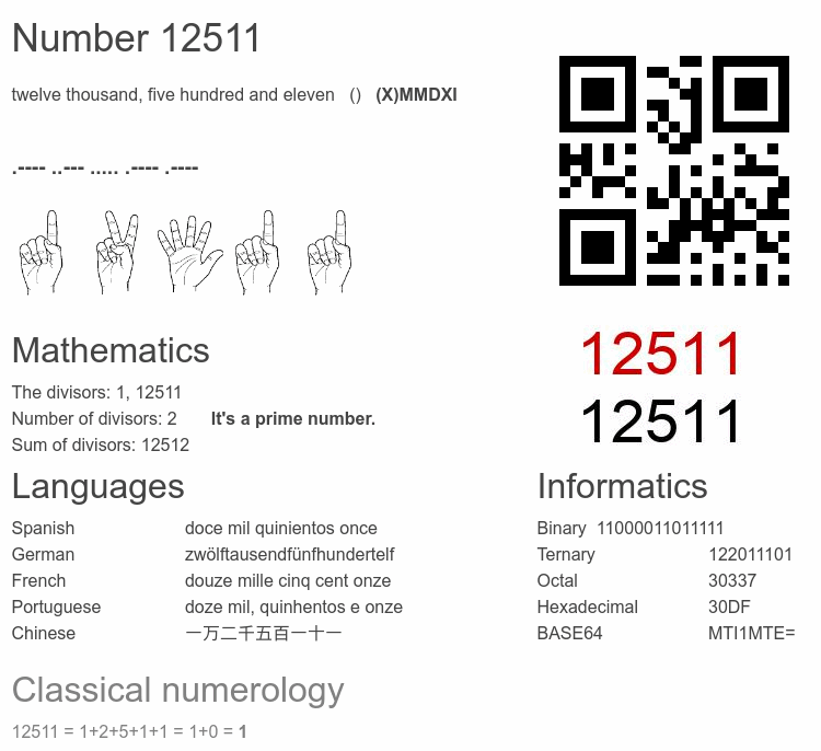 Number 12511 infographic