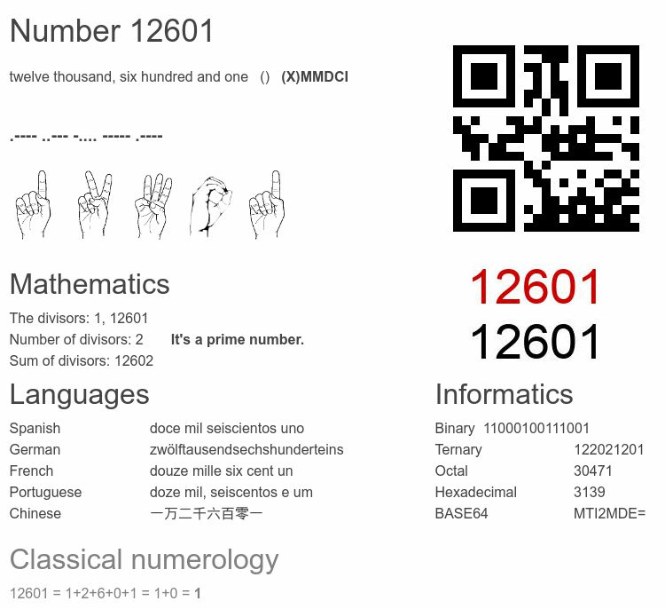 Number 12601 infographic