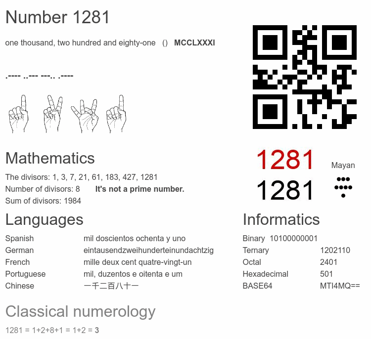 Number 1281 infographic