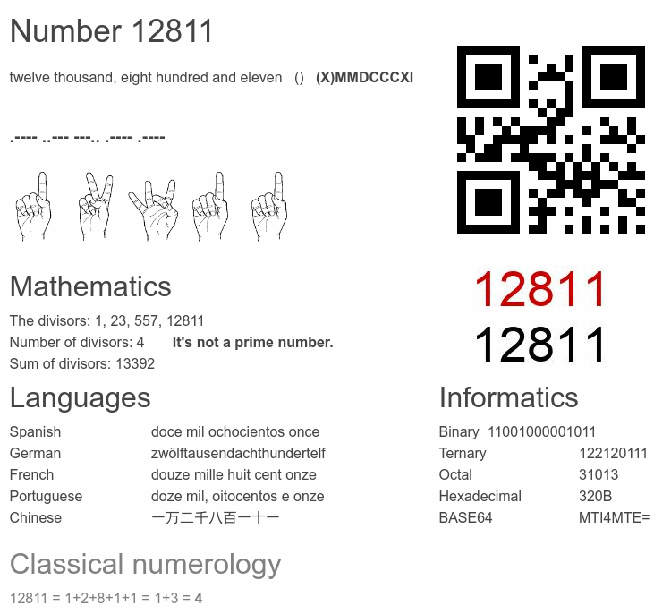 Number 12811 infographic