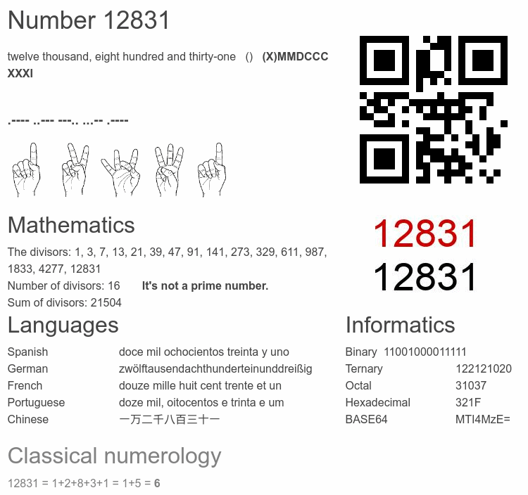 Number 12831 infographic