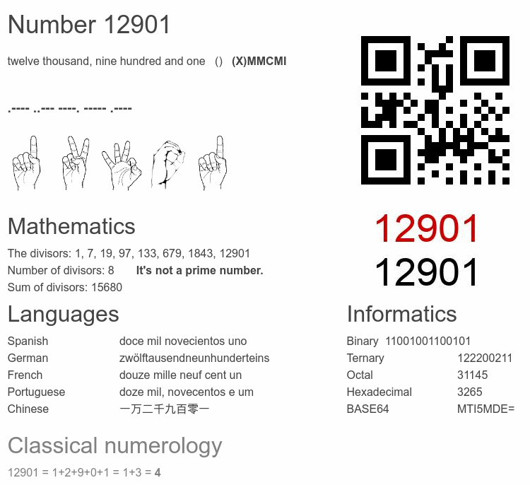 Number 12901 infographic