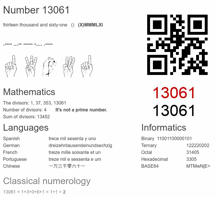 Number 13061 infographic