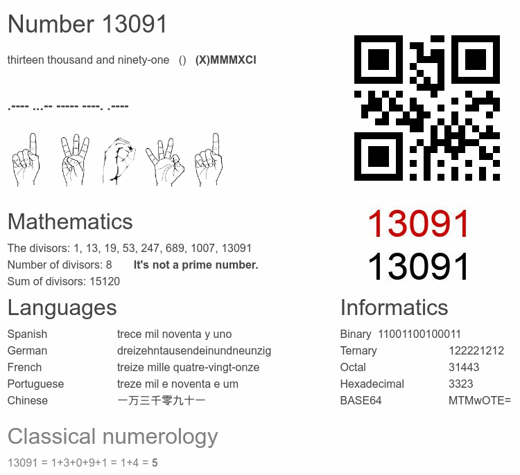 Number 13091 infographic