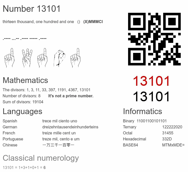 Number 13101 infographic
