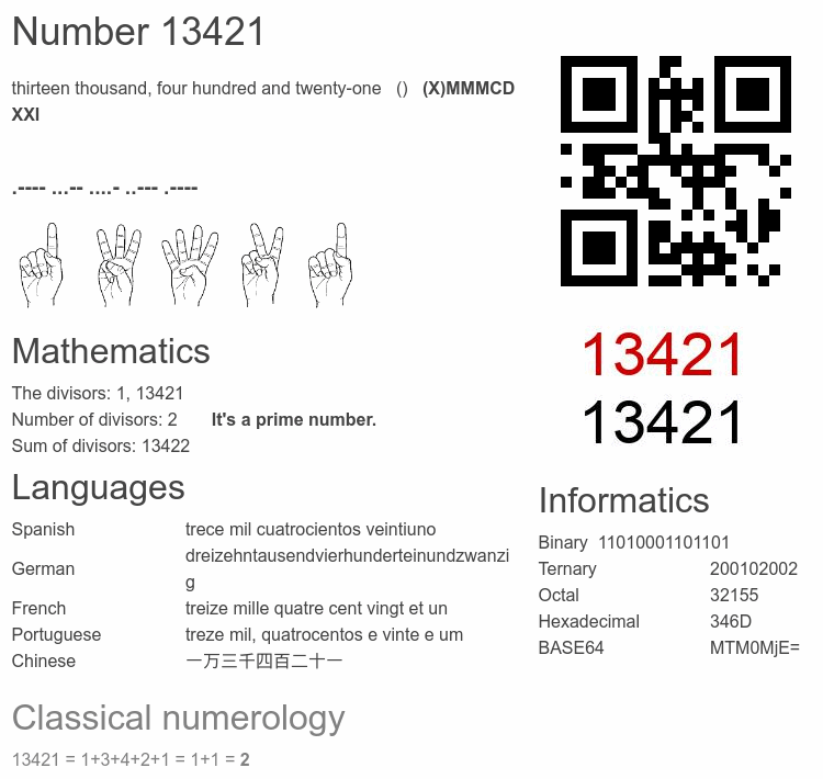 Number 13421 infographic