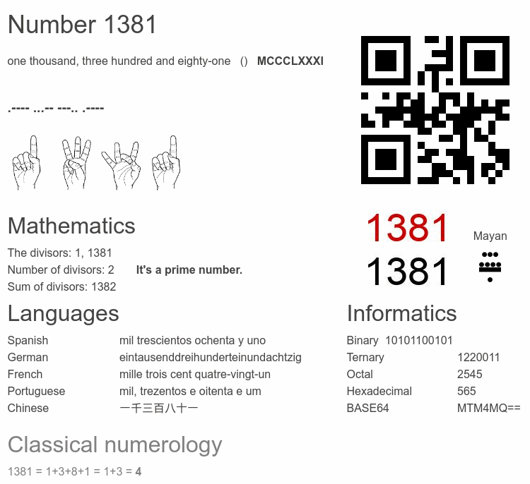 Number 1381 infographic