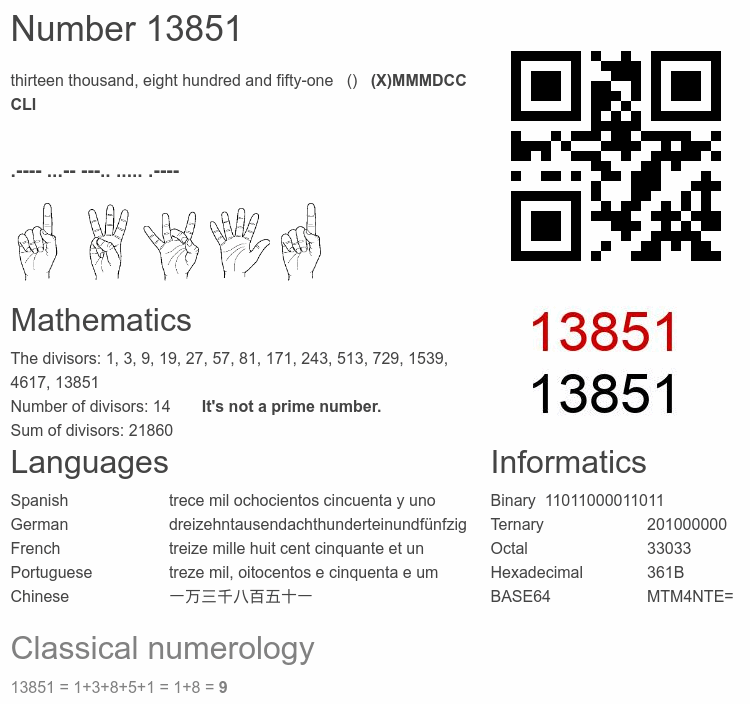 Number 13851 infographic