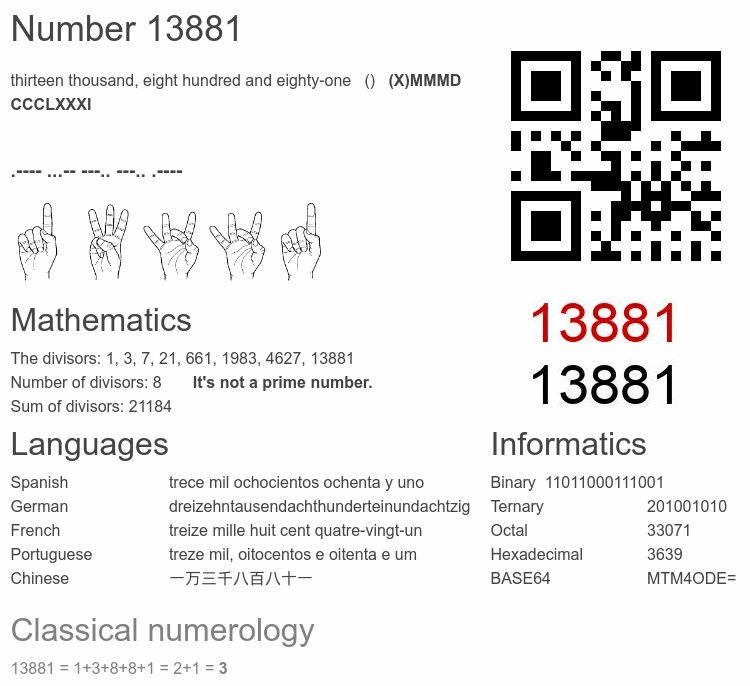 Number 13881 infographic
