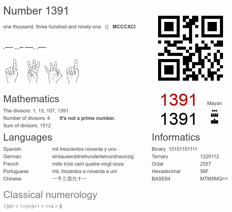 Number 1391 infographic