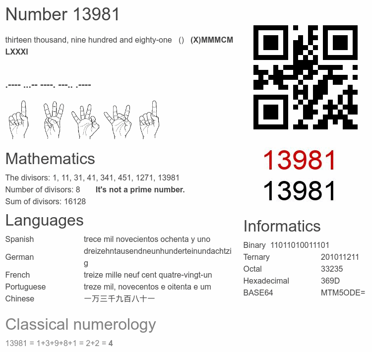Number 13981 infographic