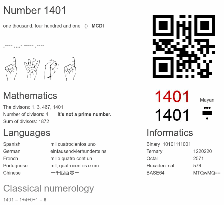 Number 1401 infographic