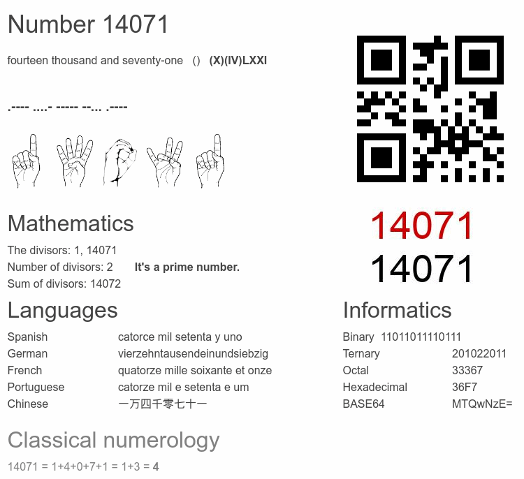 Number 14071 infographic