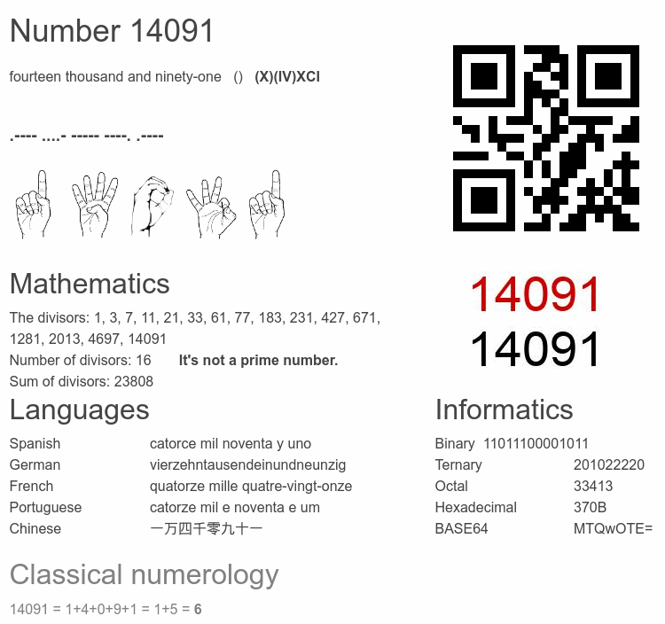 Number 14091 infographic