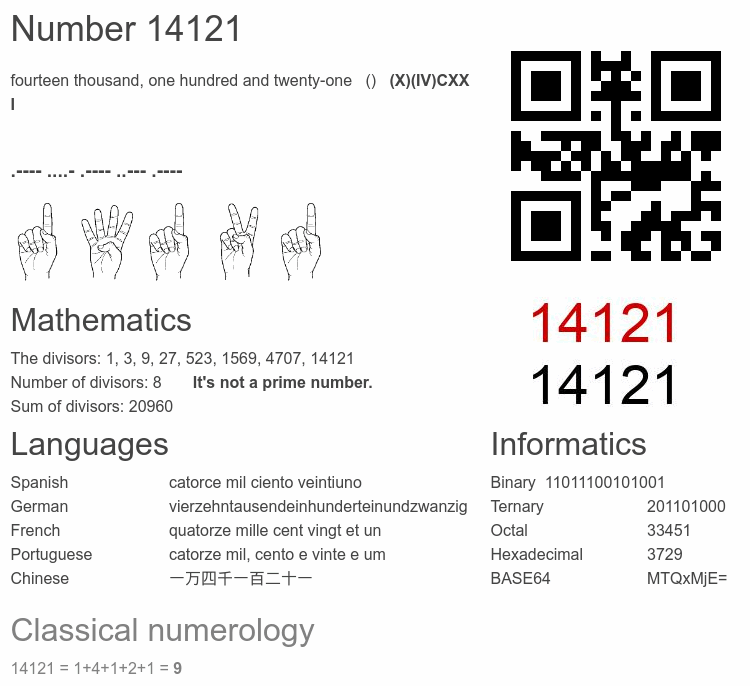 Number 14121 infographic