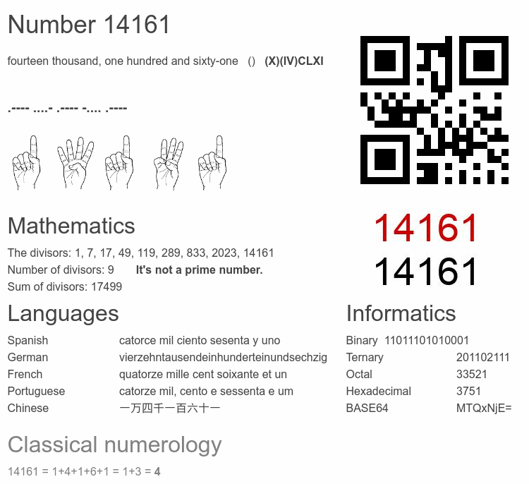 Number 14161 infographic