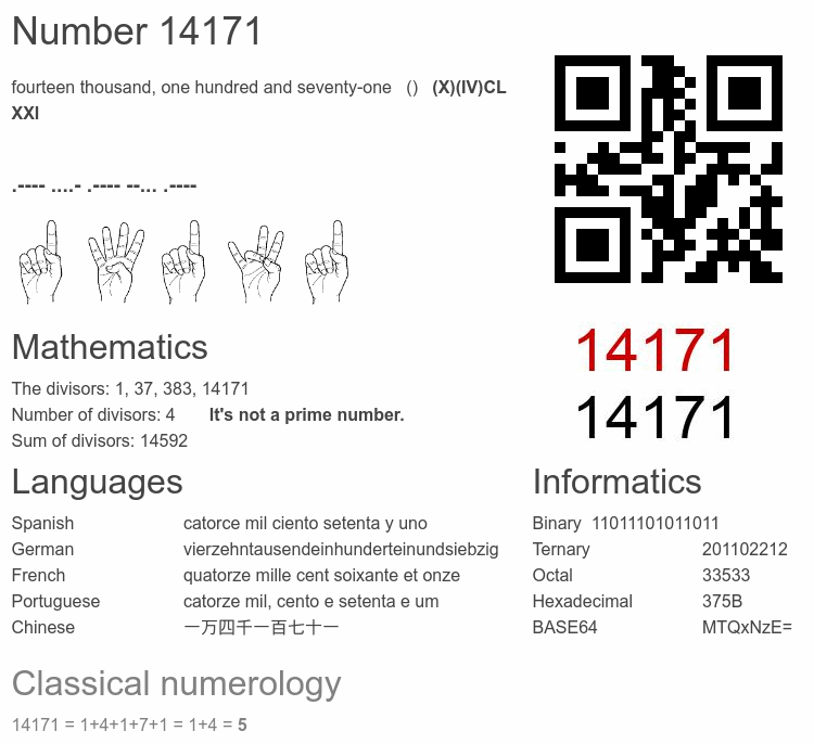 Number 14171 infographic
