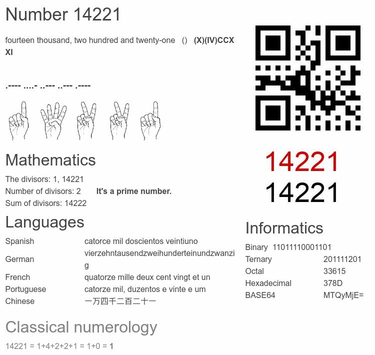 Number 14221 infographic