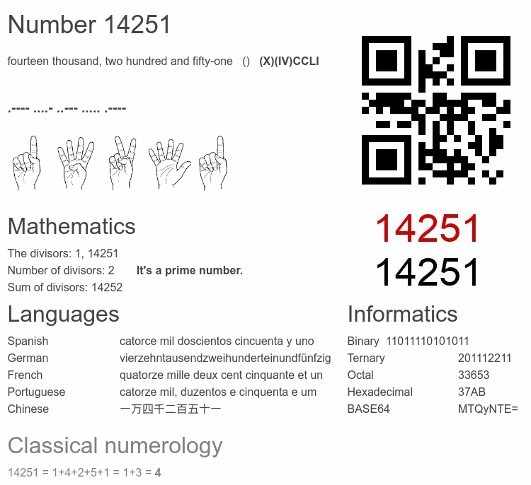 Number 14251 infographic