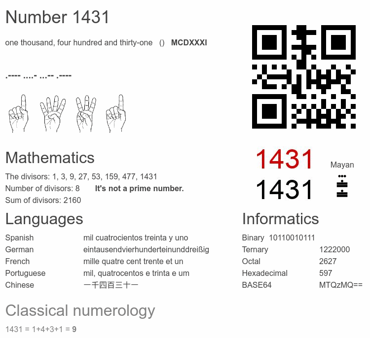 Number 1431 infographic