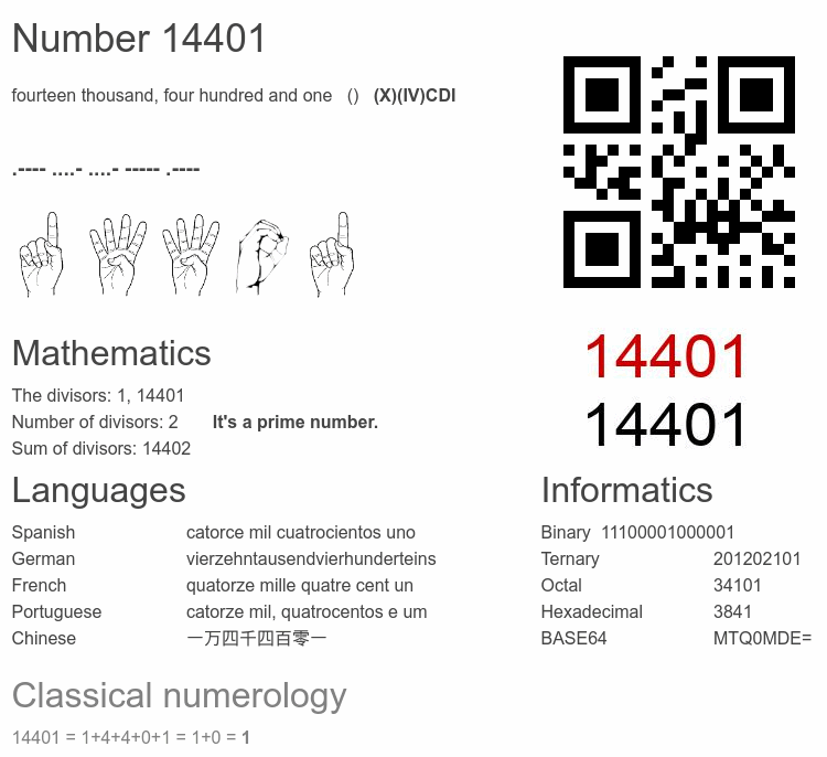Number 14401 infographic