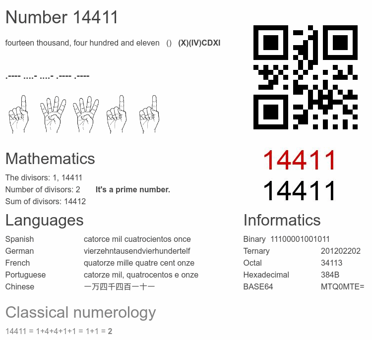 Number 14411 infographic