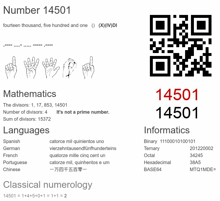 Number 14501 infographic