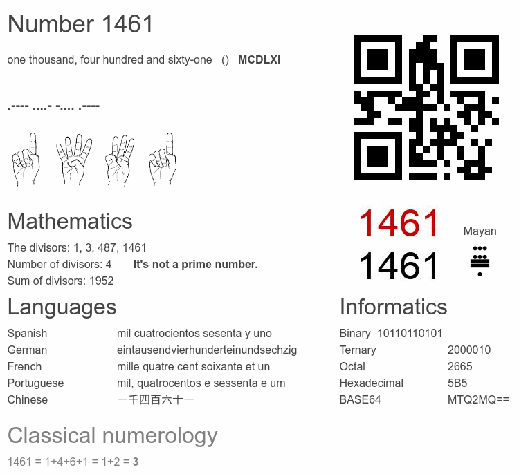 Number 1461 infographic