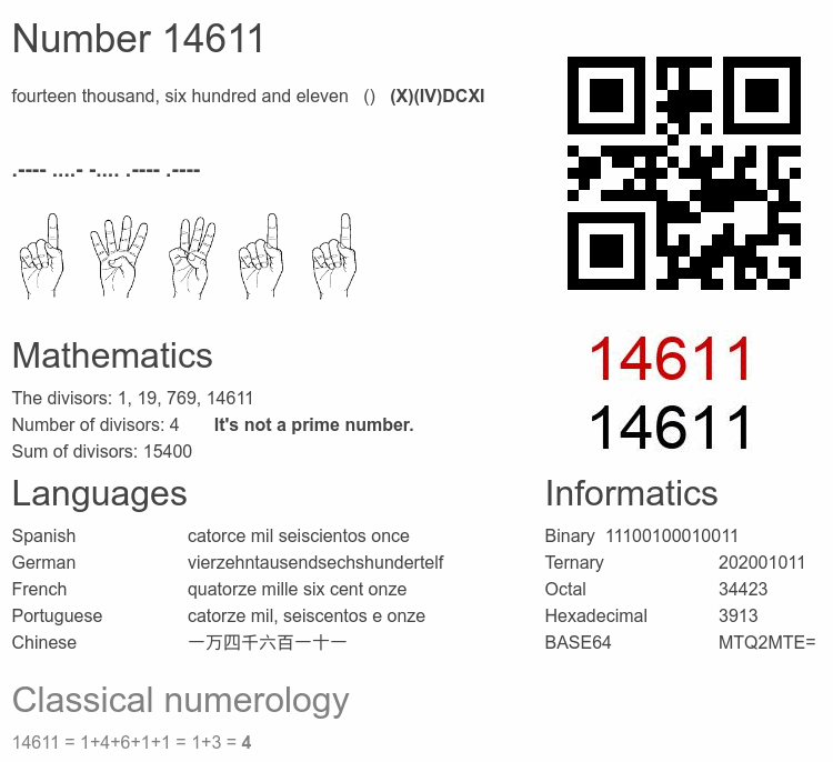 Number 14611 infographic