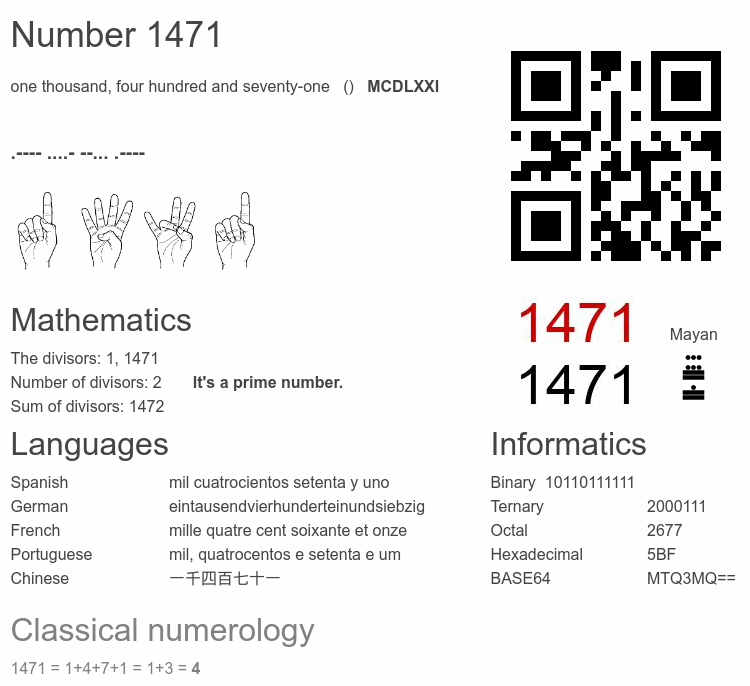 Number 1471 infographic