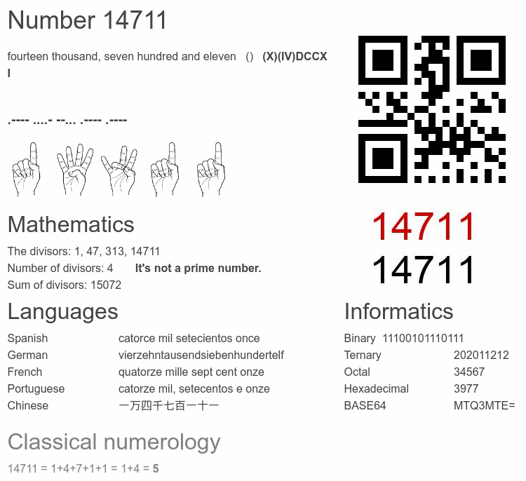Number 14711 infographic