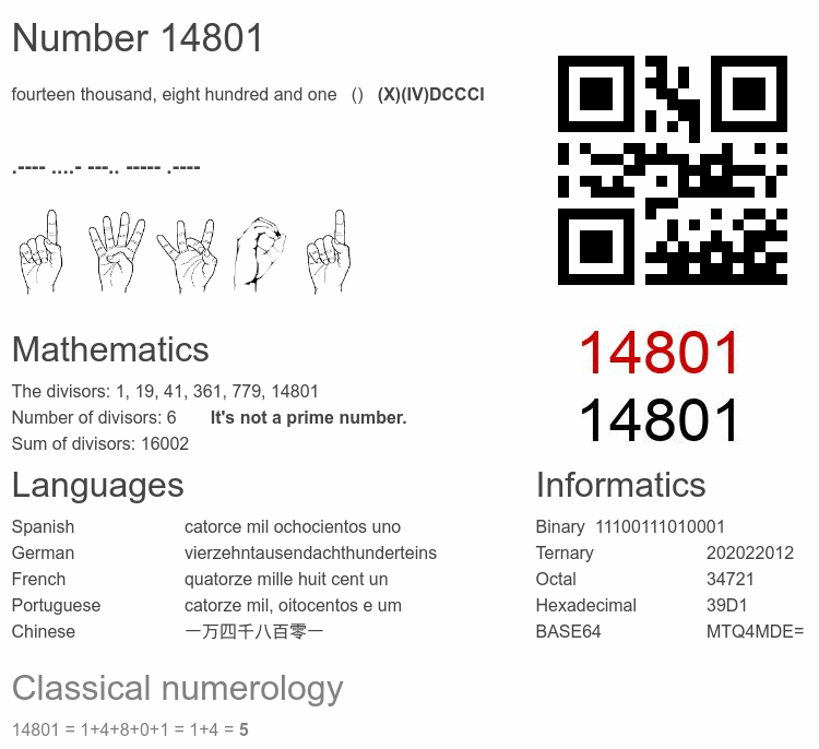 Number 14801 infographic