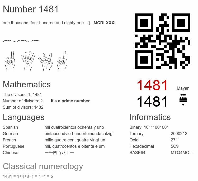 Number 1481 infographic