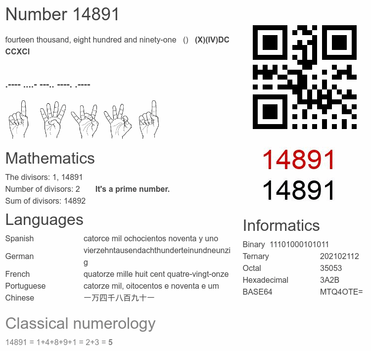 Number 14891 infographic